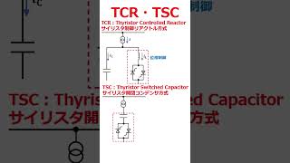 【１分でわかる電験解説】TCR・TSCとは？【電験二種・電験三種】（調相設備）
