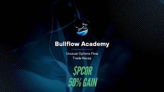 $PCOR Procore Technologies | Options Trade Recap