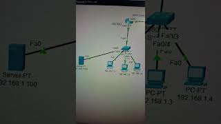 Syslogs lab topology overview in cisco packet #ciscocertification