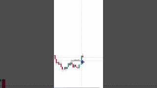 結構改變+訂單塊+失衡區進場案例🔥（CHoCH+Order block+Fair value gap)📖如過想了解更多ICT或者喜歡這個內容 關注我