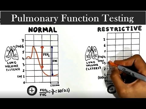 Pulmonary Function Testing/Obstructive vs. Resptrictive pulmonary diseases