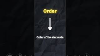 Day 30 : What is Align-Self and Order of the elements in HTML Page.