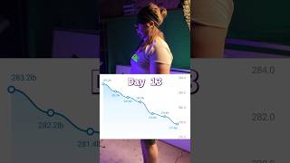 Only Eating Egg Omelets For 14 Days For Weight Loss (Day 13)