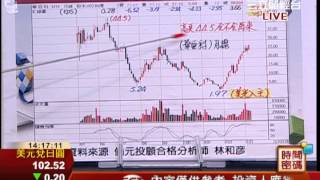 林和彥-0605 高獲利 低本益比 底部股∣時間密碼∣三立財經台CH88