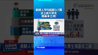 新鮮人平均起薪3.7萬 近2成大學生領基本工資 #薪水 #新鮮人 #勞工