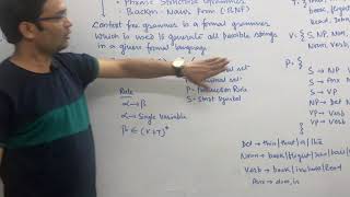 Natural Language Processing | Context Free Grammar | CFG | Easy explanation with Example