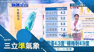 北台灣今晨低溫剩"5度"跨年夜"最凍感"！ 南台灣最冷時間落在"元旦"低溫至周六 2021日出東部雲多易干擾多數區域仍可見｜氣象主播 陳宥蓉｜【三立準氣象】20201231|三立新聞台