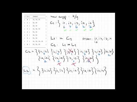 Tutorial 1: Association Rule Mining: Part 2A: Practical Exercise