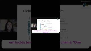 Inglês para o Trabalho - Falar inglês fica mais fácil se você entender isso