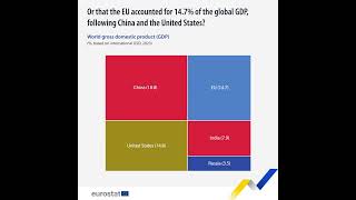 Out now: Key figures on the EU in the world – 2025 edition