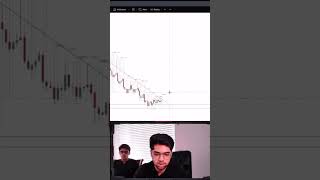 Crypto Live Trading | Strax Spot | Daily Livestream #btctrading #trading#btc #forex #live