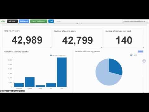 MySQL Analytics & Reporting made easy - Ubiq Analytics