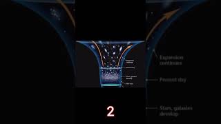 5 Shocking facts that you might not know #shorts #space #facts #ycc
