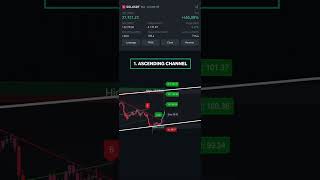 84 Gewinnrate TradingView-Indikatoren #financetok #cryptotok #learnontiktok #passiveseinkommen