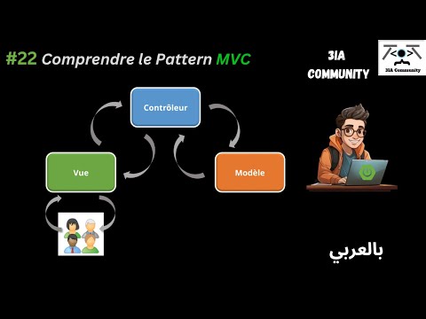 #22🧱 Spring Boot – Comprendre le Pattern MVC : Model, View, Controller