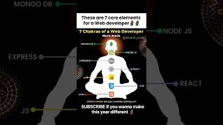 The 7 Chakras of a Web Developer🗿🗿 #webdev #mern #html #css #js #nodejs #reactjs #mongodb #coding