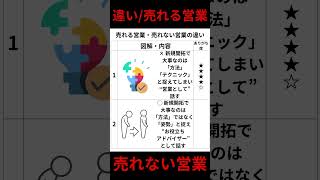 売れる営業・売れない営業の違い #営業力 #営業スキルアップ #経営者
