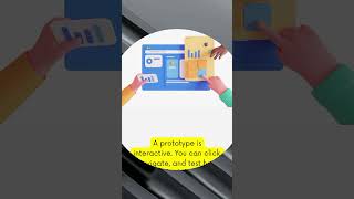 Difference between Wireframe, Mockups and Prototype #mockups  #wireframes #prototype