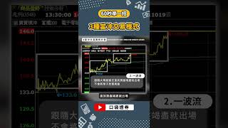 3種當沖交易模式｜60秒學一招｜ #台股 #口袋證券 #shorts