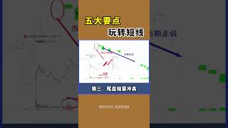 股票|美股|投资|散户必学 想要判断股票次日能否涨跌主要看这五大要点#股票知识#股票教学#技术分析#美股#牛股#k线#成交量#投资入门#理财方法#股票#k线 #均线#k线实战#macd#Shorts