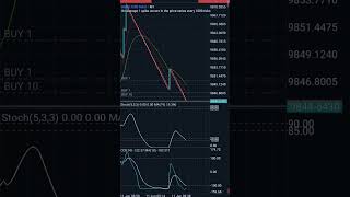 Boom trading #forextrading  #fxtrading