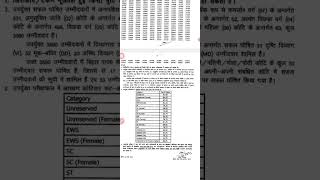 #bpscresult #68thbpsc #result #cutoff