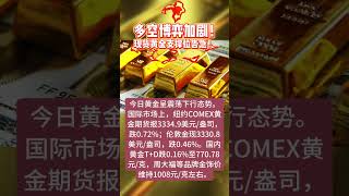 多空博弈加剧！现货黄金支撑位告急！#黄金价格相关