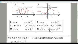 Wave function of well-shaped potential where imaginary numbers were artificially hidden. Seepage ...