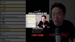 [모아나2]가 제작이 된 이유 #shorts