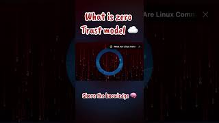 What is Zero Trust Model ☁️🔐 | #cybersecurity #networkattacks #informationsecurity #fyp