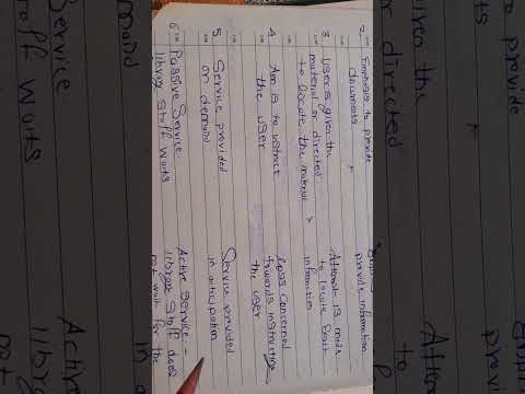 Reference service vs Information service