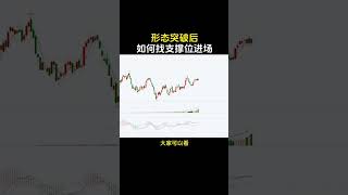 形态突破后 如何找支撑位进场！！！ #投資 #bybit #trading #btc #crypto #加密货币 #熱門 #trader #比特币行情分析