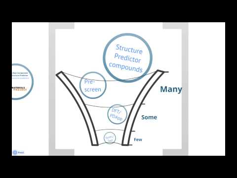 Structure Predictor Part 3: Examples of successful predictions