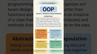 oops concepts #abstraction #encapsulation #inheritance #polymorphism #viral #shorts #coding #ytshort