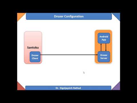 23 Drozer Configuration Security Auditing SQL Injection