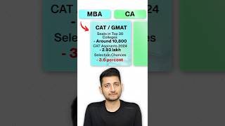 MBA vs CA | Which is Better ? #shorts