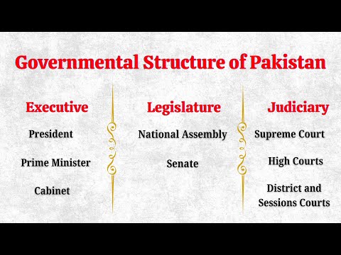 Pakistan government system || structure of government of Pakistan