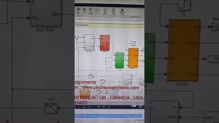 PMSM HIGH FREQUENCY-MATLAB-SIMULINK-PMSM-Permanent magnet synchronous machines-pmsm