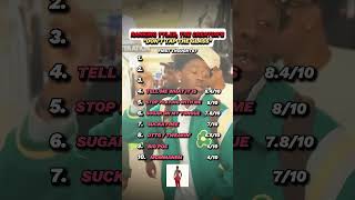 Ranking Tyler, The Creator’s New Album “Don’t Tap The Glass”