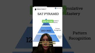 How our students score a 1400+ on the SAT #satprep #sat2024 #sattips #sathacks #digitalsat2024