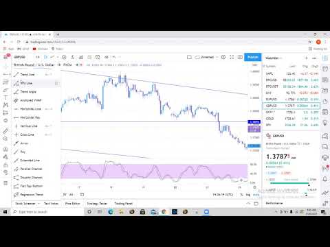 GBPUSD Recap 3/26/2021 Identifying Price Going From Bearish To Bullish.