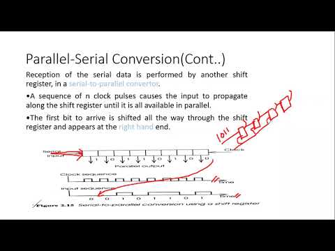 PI Lecture 02| Serial Parallel Interfacing, Asynchronous and Synchronous Transmission