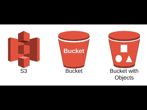 How to create private S3 bucket on AWS