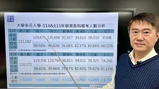 114年大學學測各科報考人數解析，及大學申請入學第一階篩選如何避免超篩?與114年大學申請入學志願選填學群關鍵檔案免費下載。