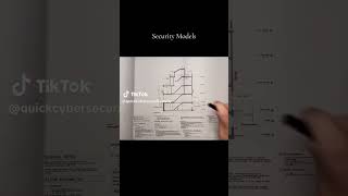 Security Models