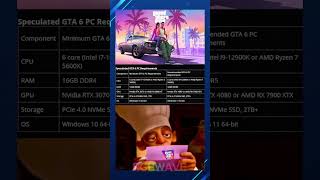 Can your Pc run GTA6?