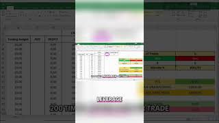 EUR/JPY - Forex Trading: EURO JPY Backtest with High Leverage