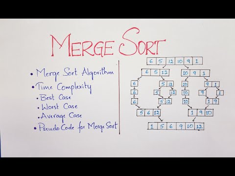 merge sort intro,merge sort algorithm time complixity,merge algo