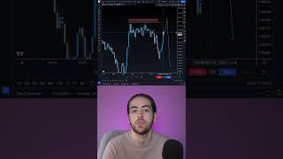 Equal High Liquidity #forextradingtips
