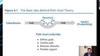 Path Goal Theory of MGT 807 Leadership Issues in Organizations